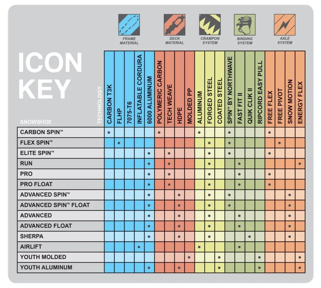 Yukon Charlie's Women's Advanced Float Spin Snowshoes product image