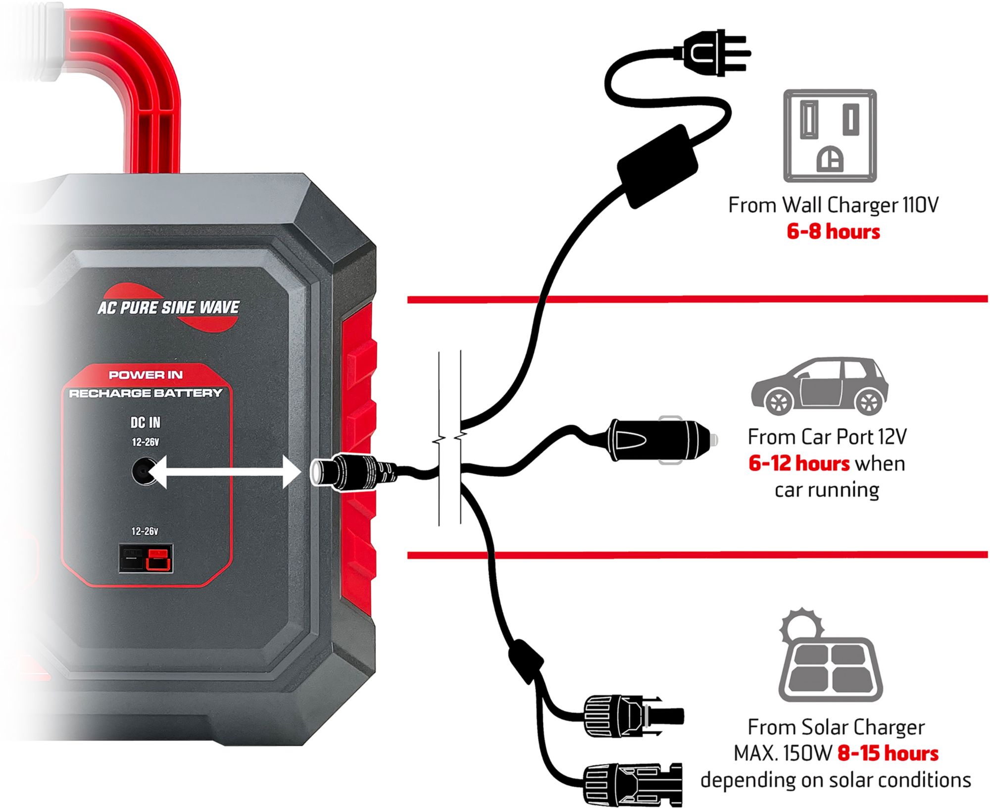 GoSports BackCountry Portable Power Station