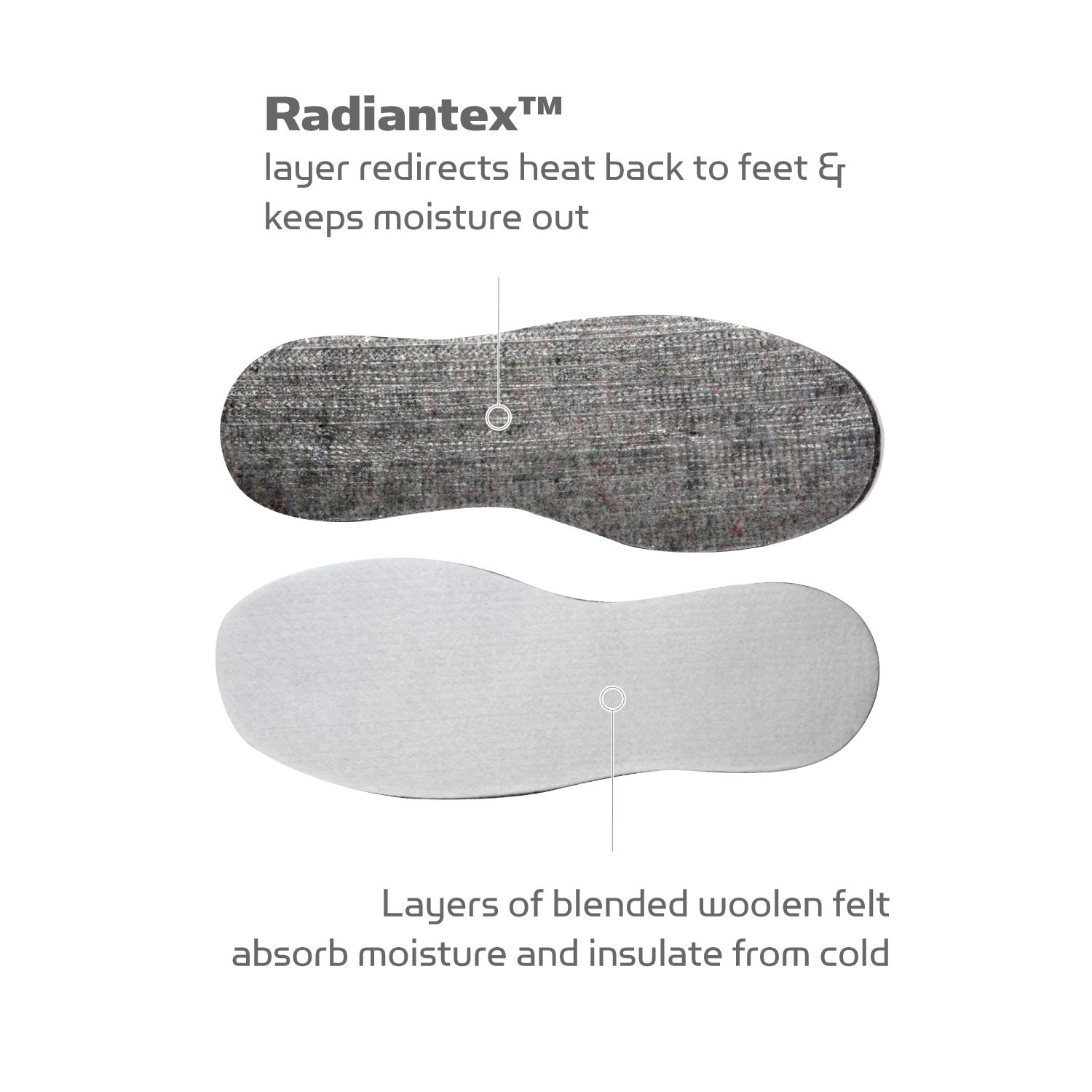 Sof Sole Adult Thermal Insole product image