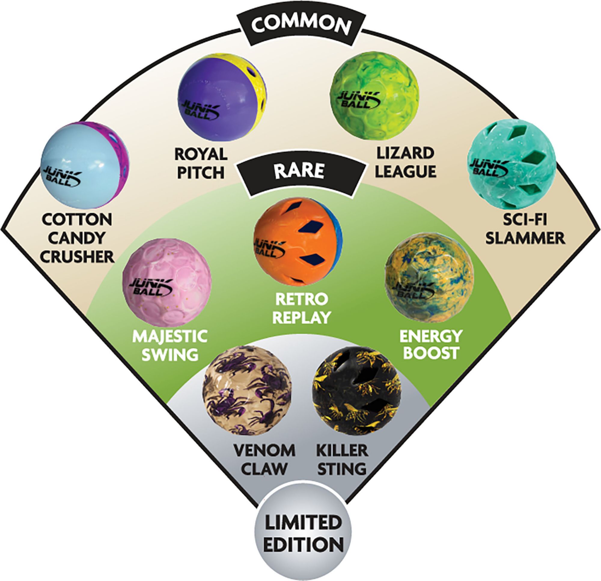 Junk Ball Wild Pitch Collectible Balls product image