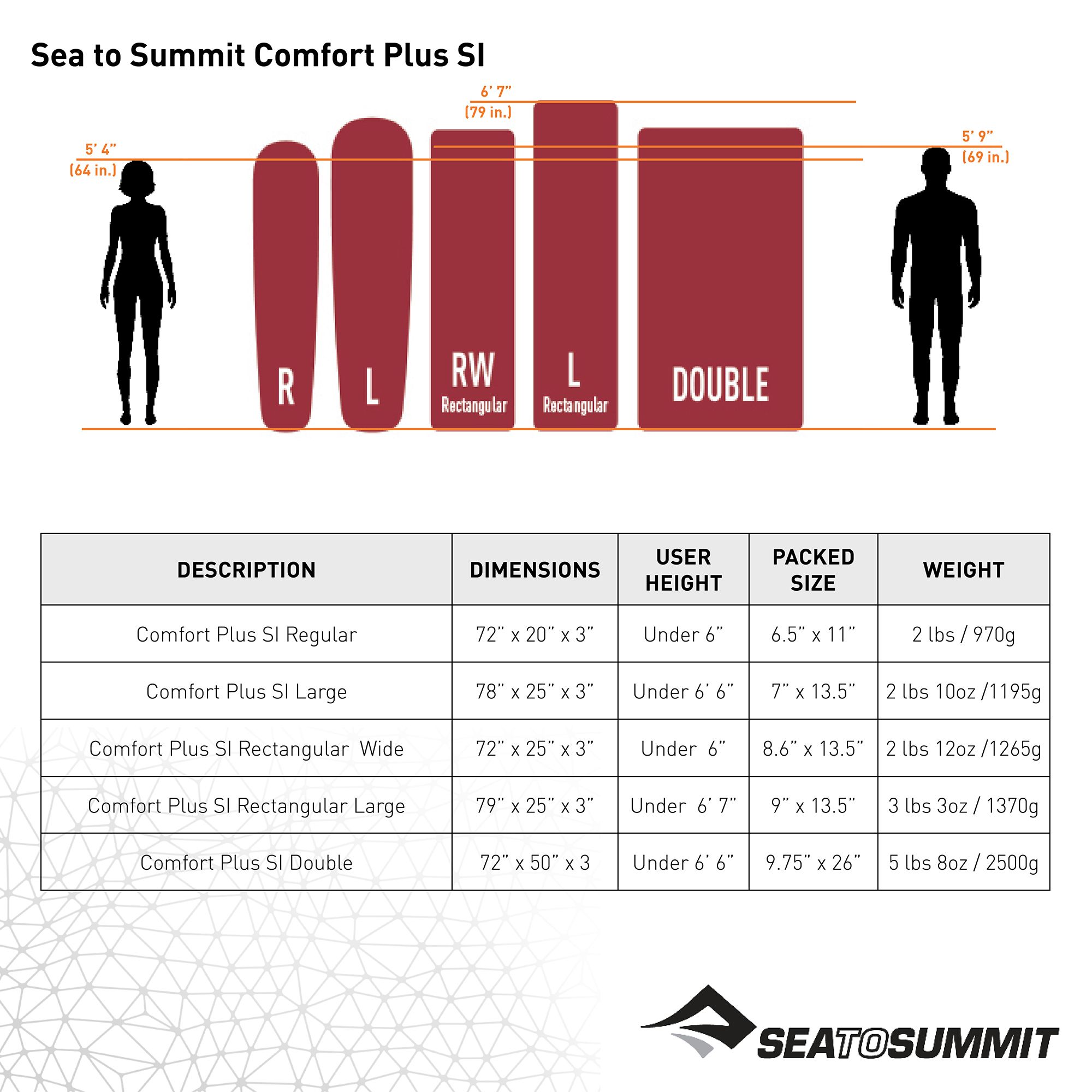 Sea to Summit Comfort Plus Self-Inflating Sleeping Mat product image