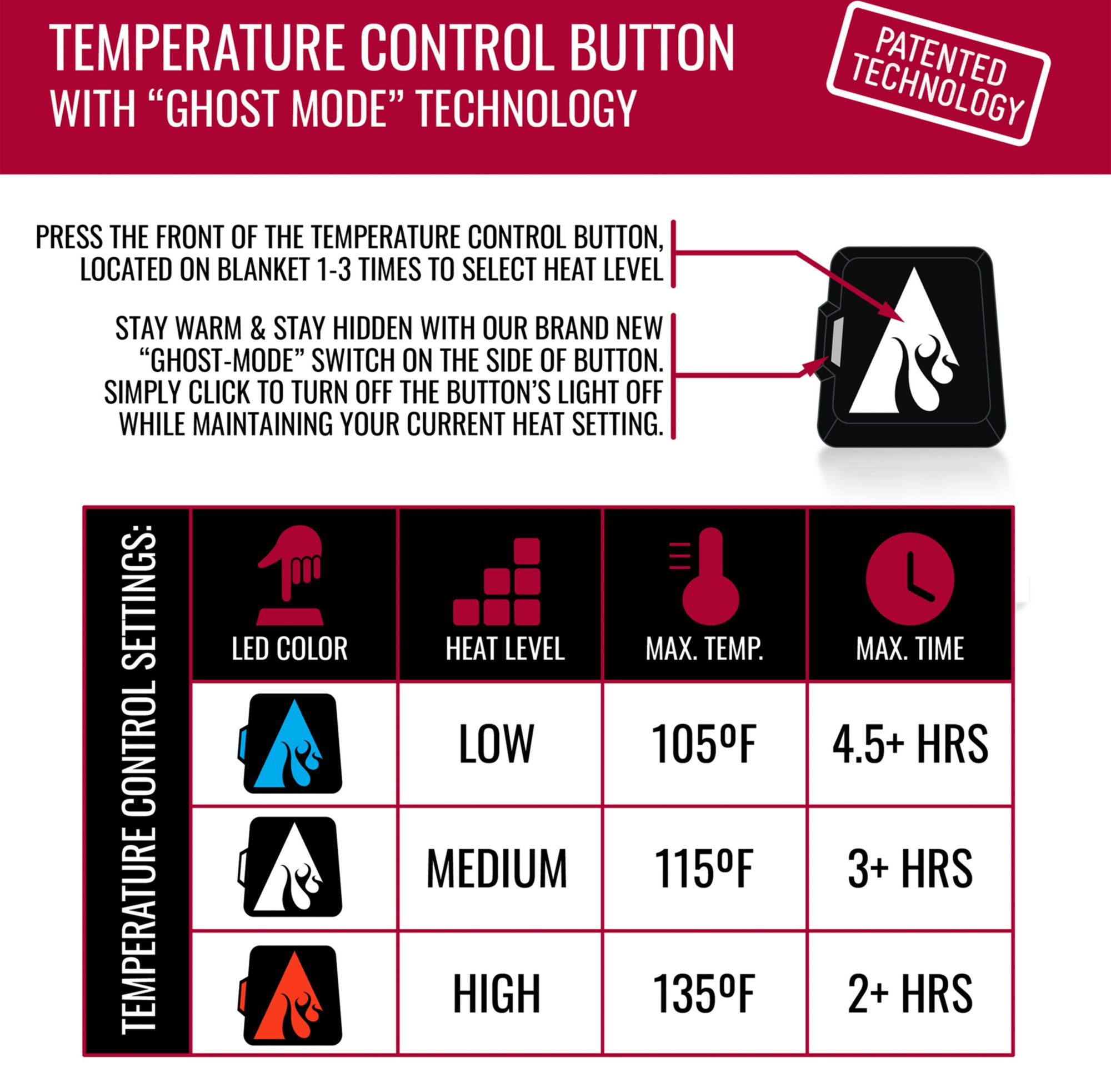 ActionHeat 7V Battery Heated Throw Blanket