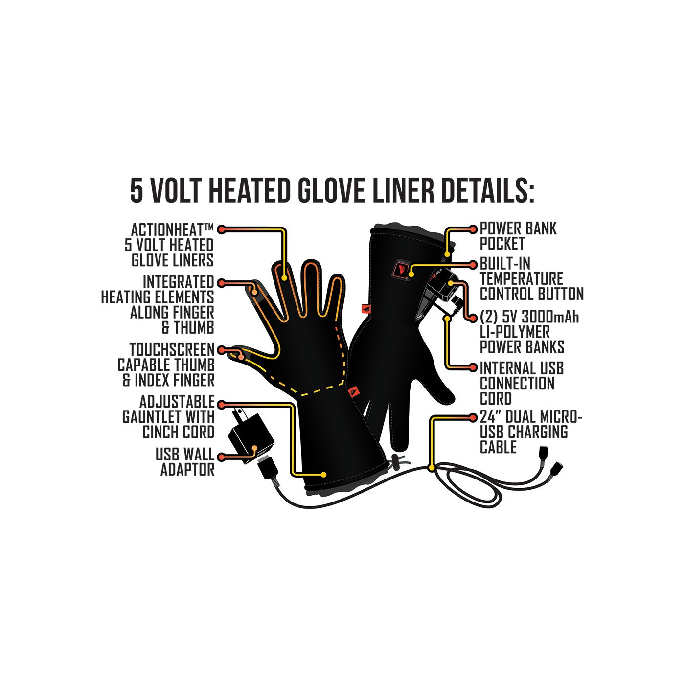 ActionHeat Women's 5V Battery Heated Glove Liners