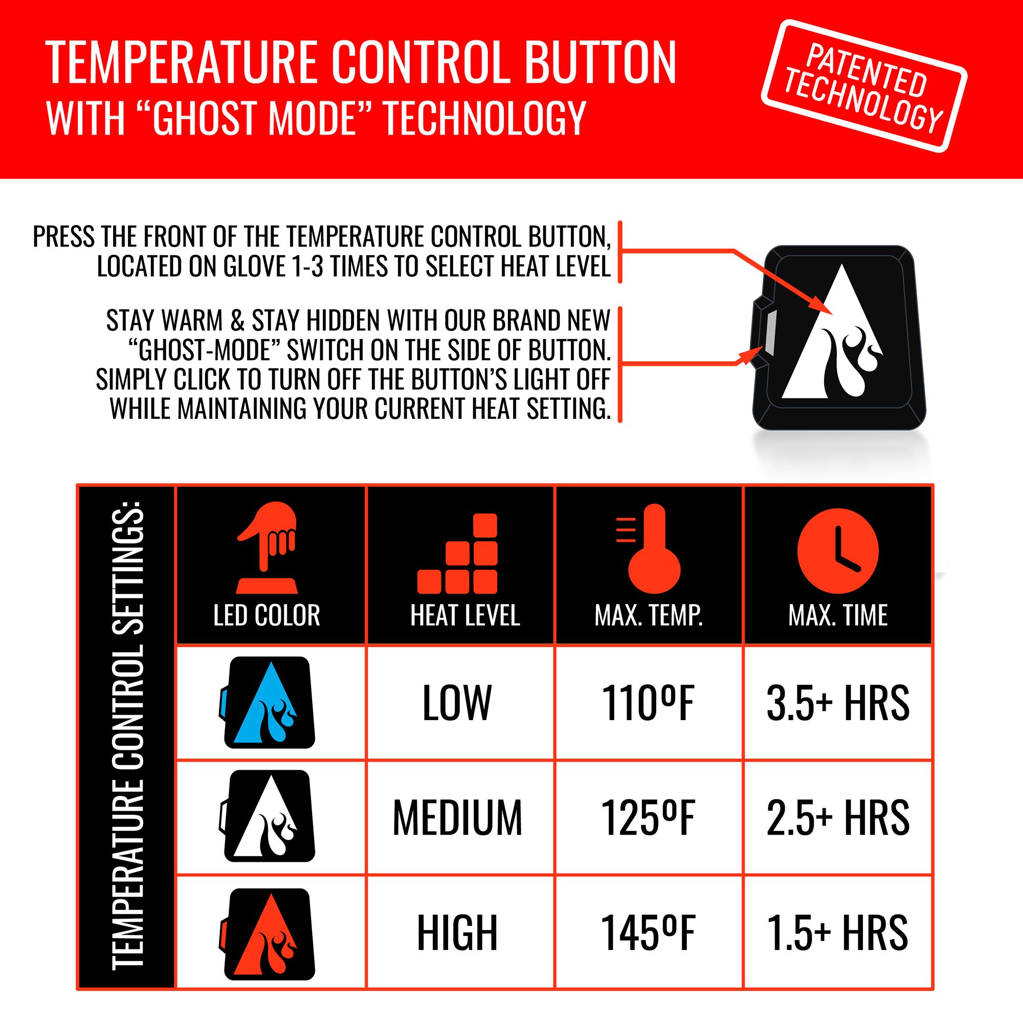 ActionHeat Men's 5V Heated Glomitts