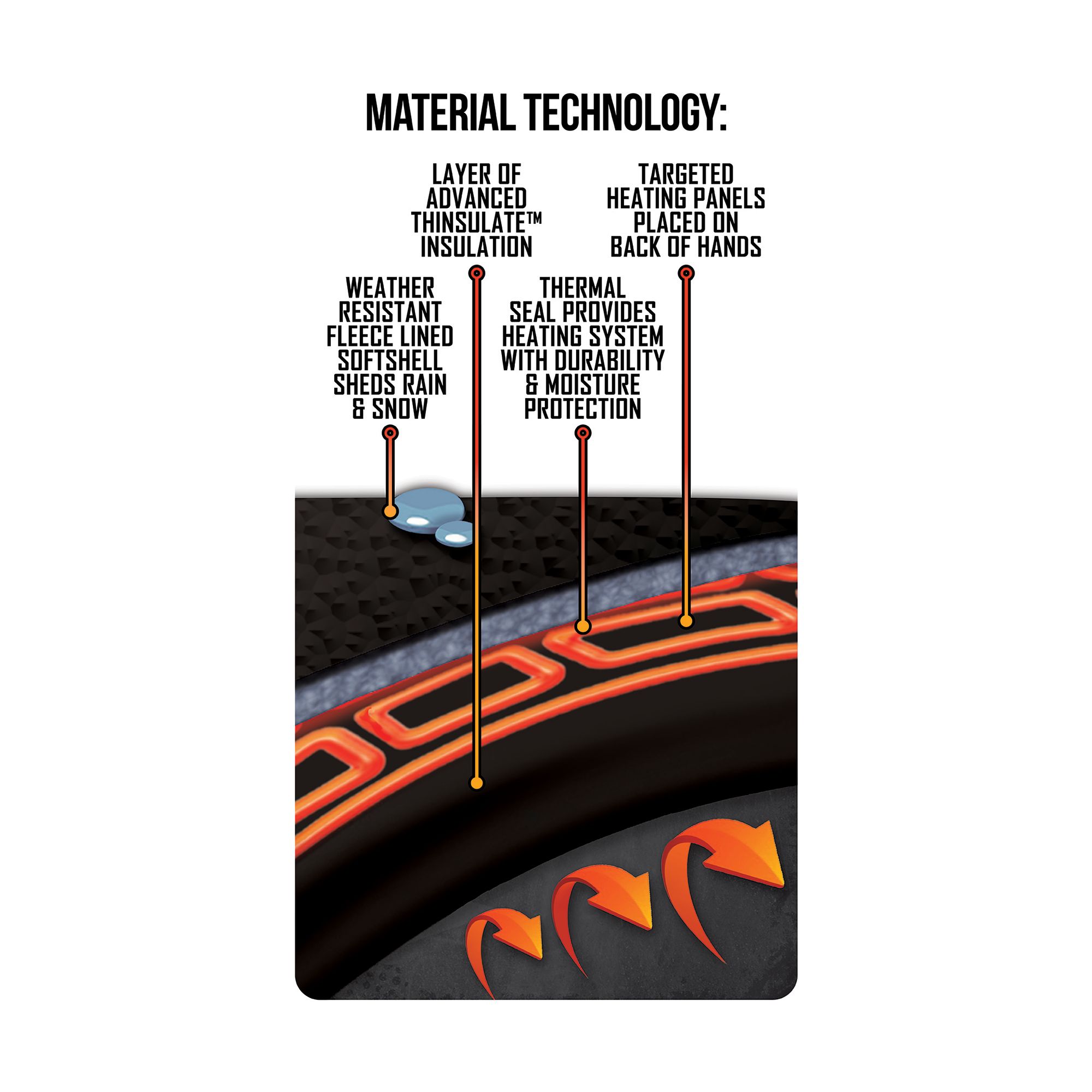 ActionHeat Women's AA Battery Heated Gloves product image