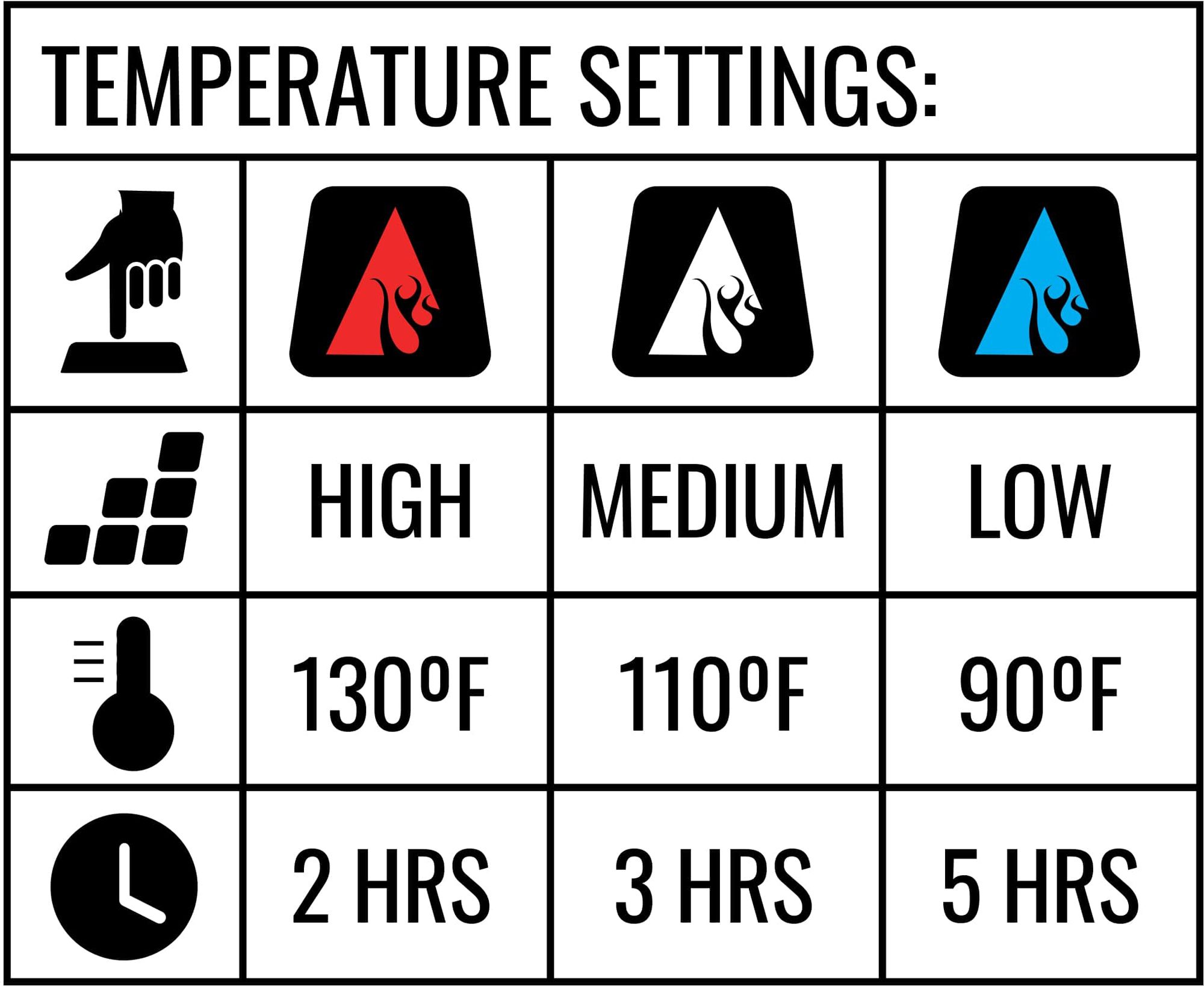 ActionHeat Adult 5V Batter Heated Winter Hat