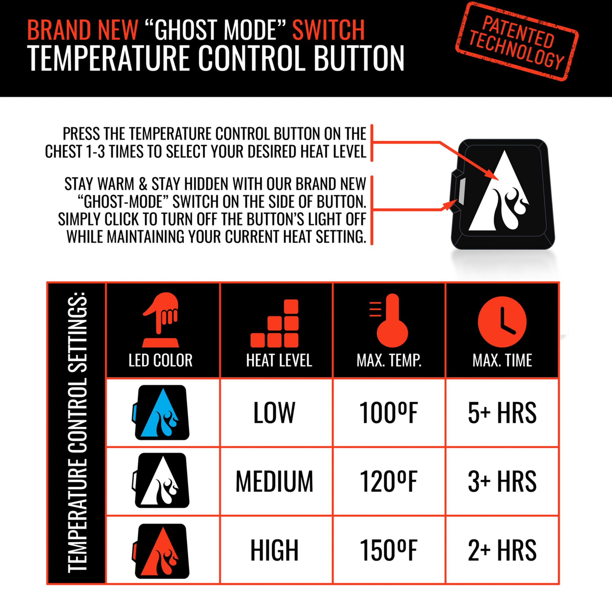 ActionHeat Women's 5V Battery Heated Jacket product image