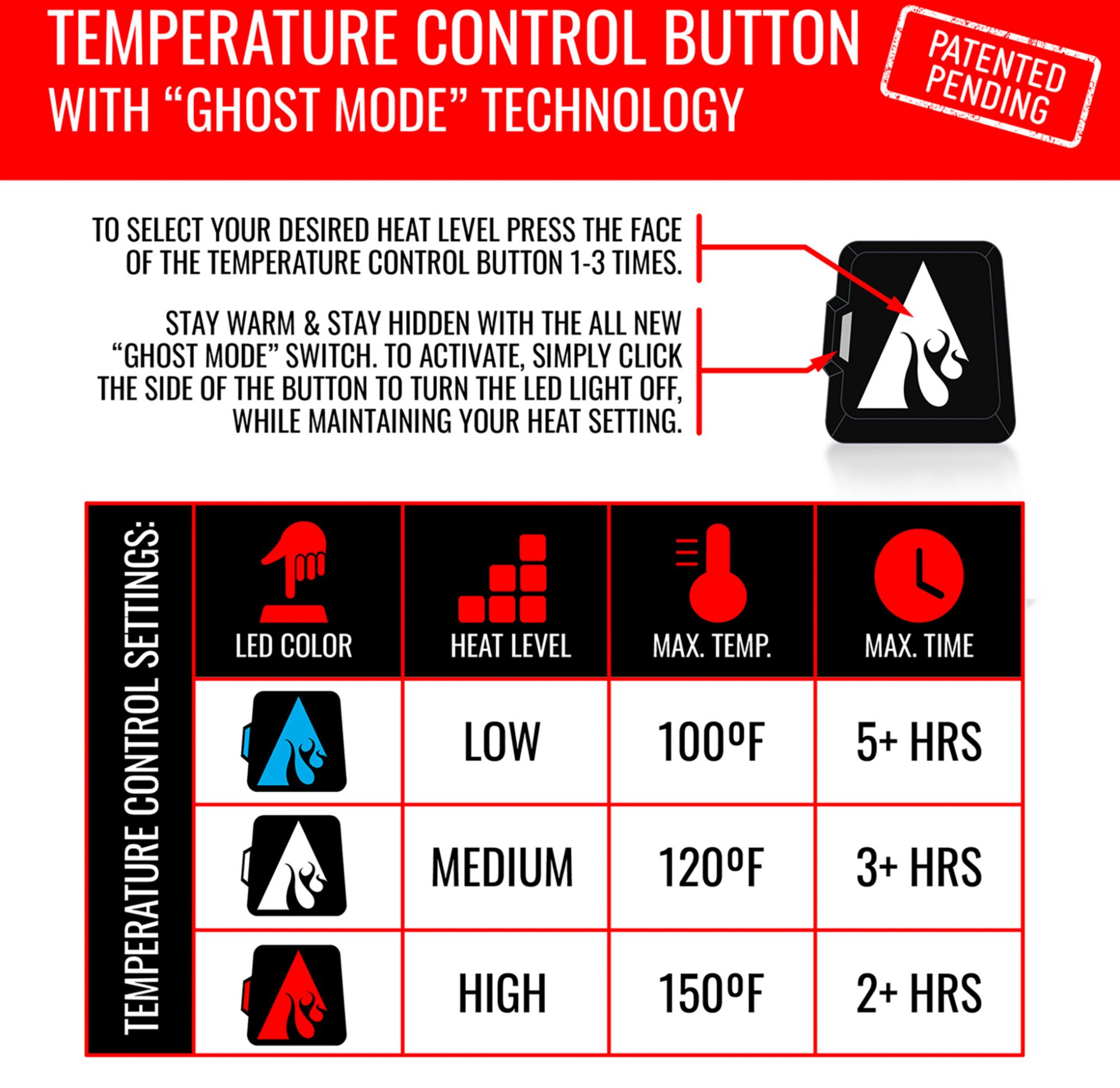 ActionHeat Men's 5V Pocono Insulated Heated Jacket