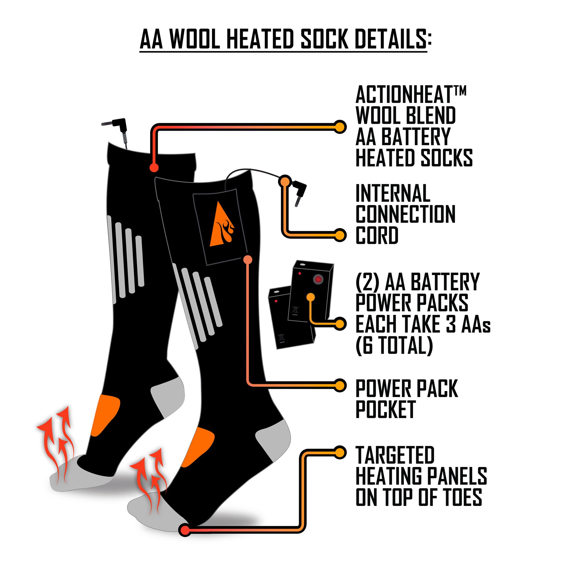 ActionHeat Wool AA Battery Heated Socks product image