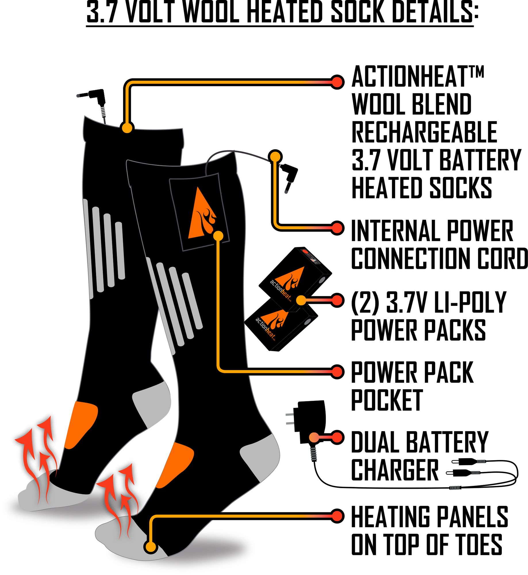 ActionHeat 3V Wool Rechargeable Battery Heated Socks 1.0 product image