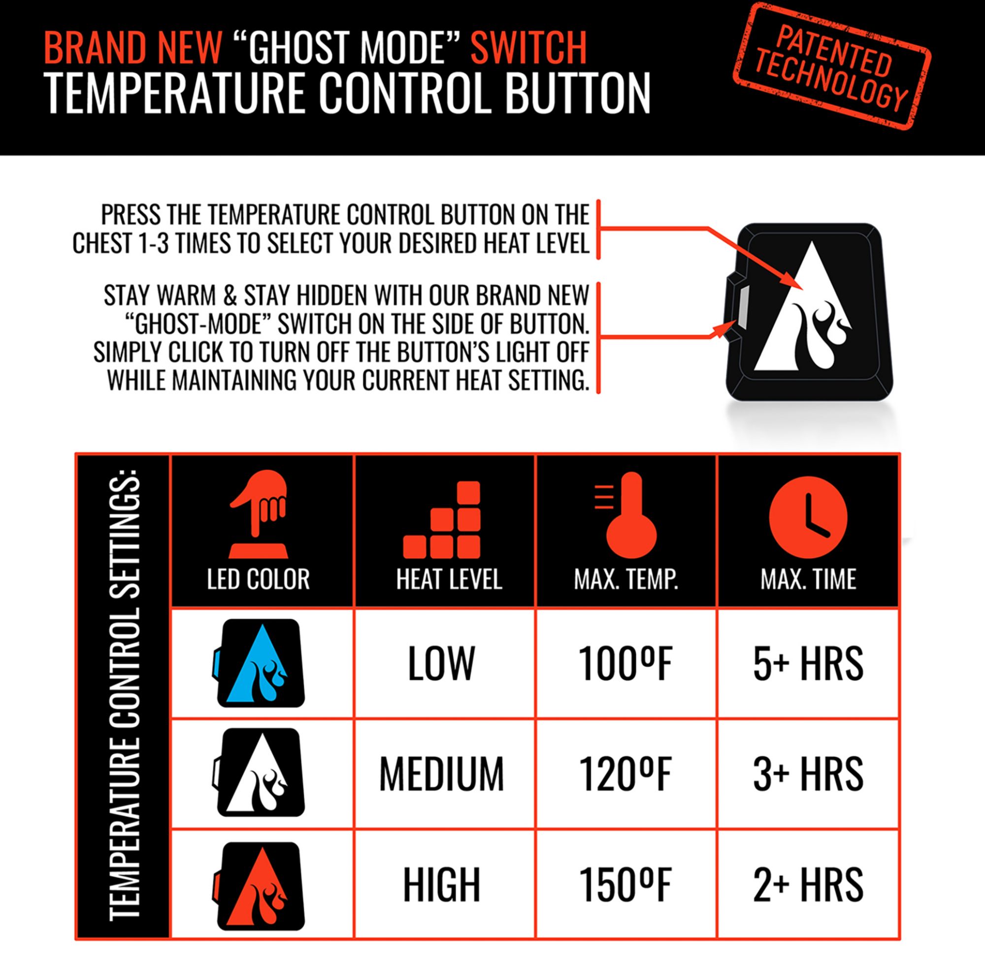 ActionHeat Women's 5V Battery Heated Vest