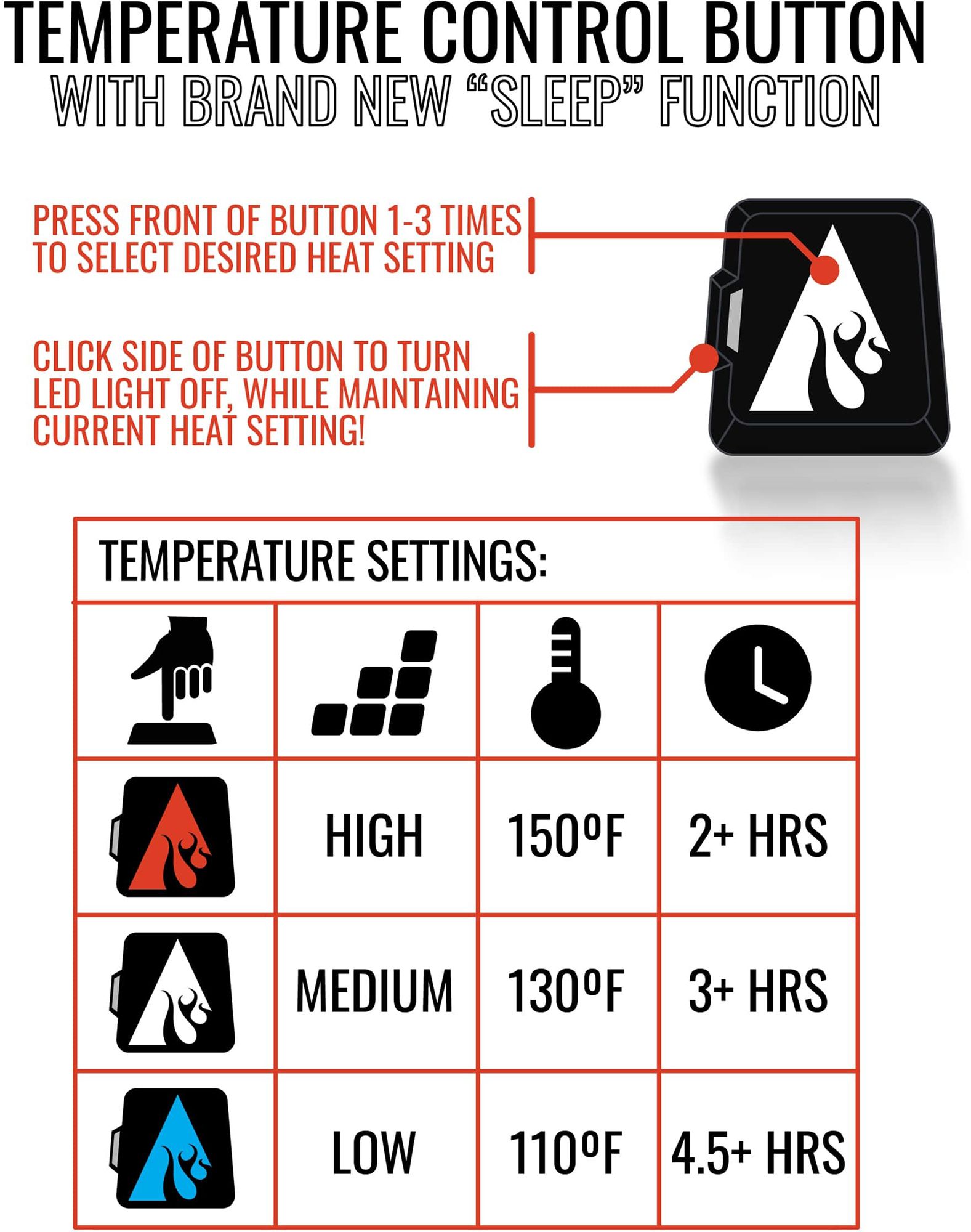 ActionHeat Adult 5V Heated Vest Liner