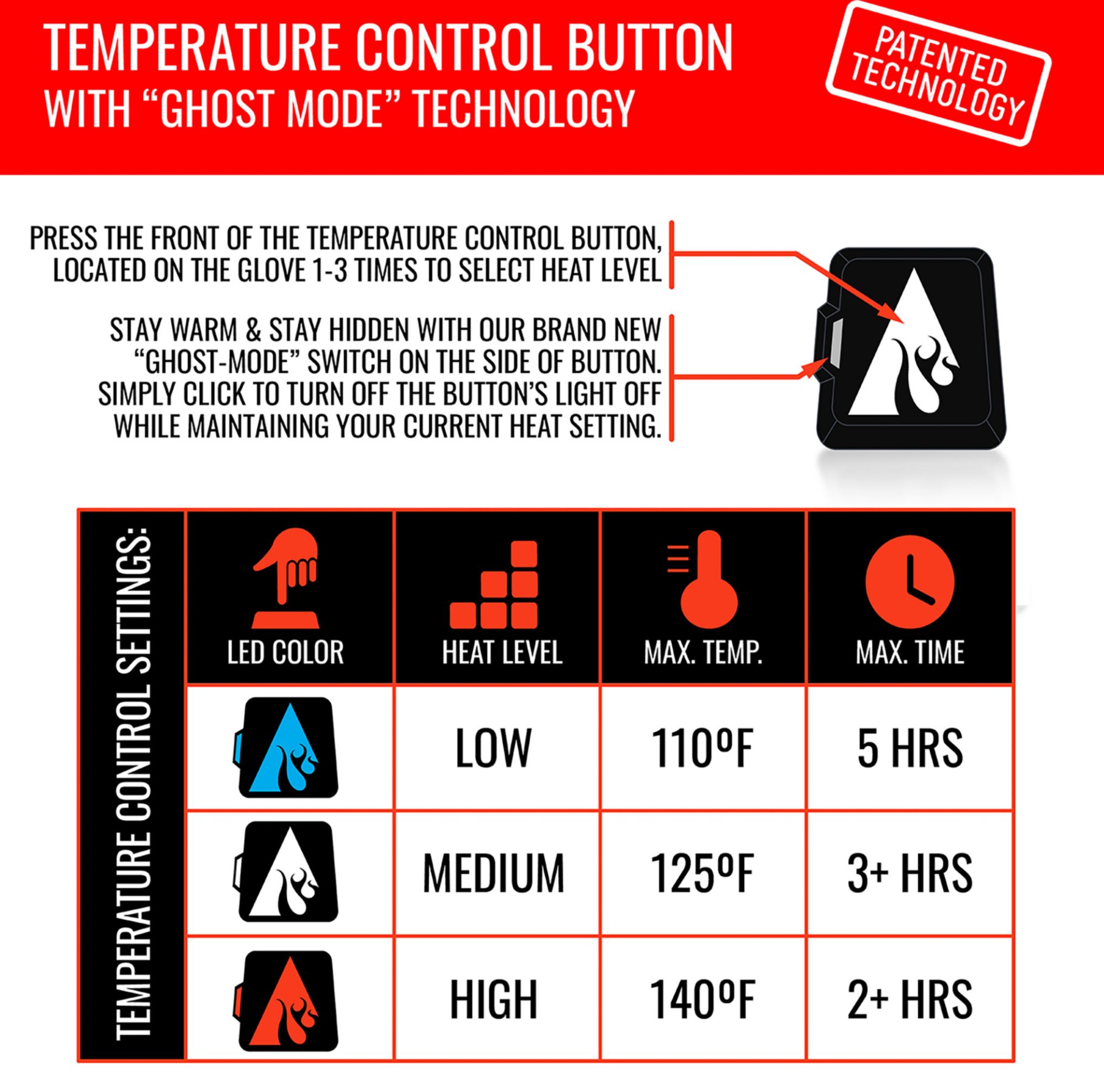 ActionHeat Adult Buffalo Bills 5V Premium Battery Heated Gloves product image