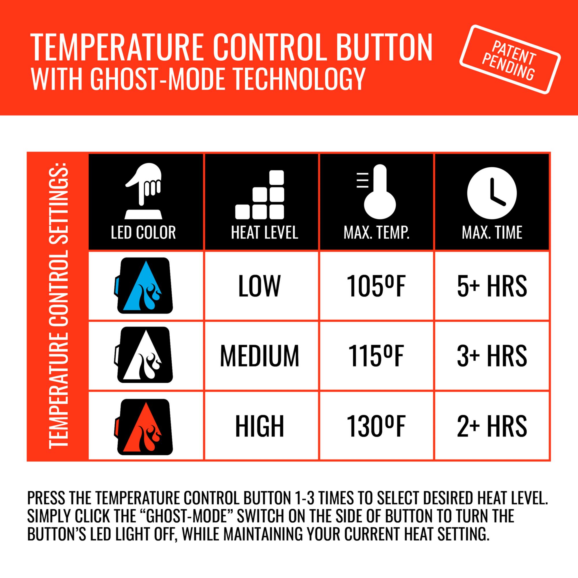 ActionHeat 5V Heated Seat Cushion product image