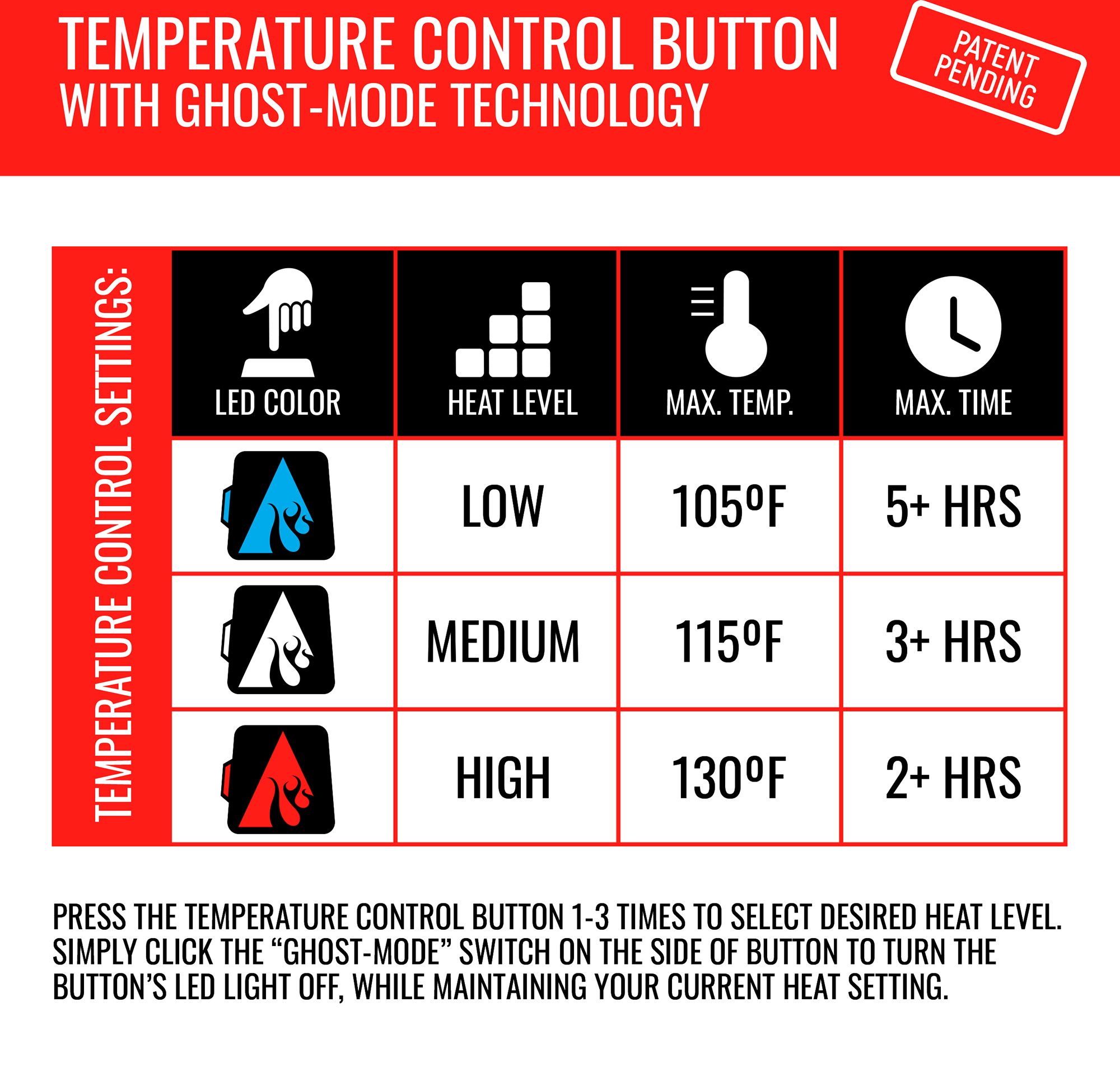 ActionHeat 5V Heated Seat Cushion product image
