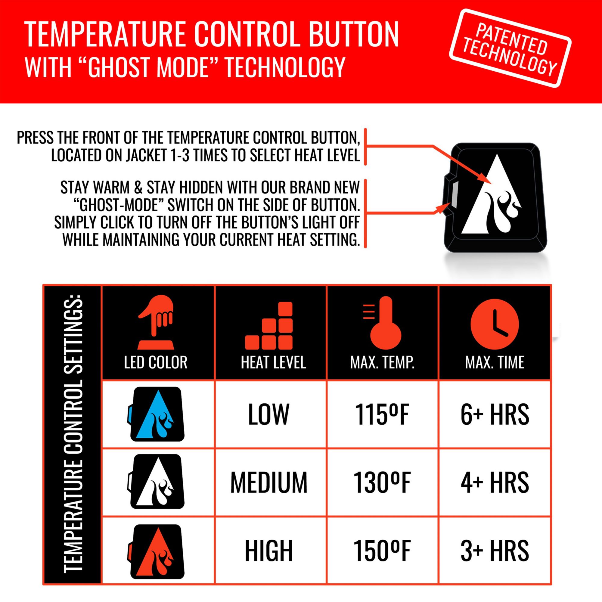 ActionHeat Men's New England Patriots Black 5V Battery Heated Puffer Jacket product image