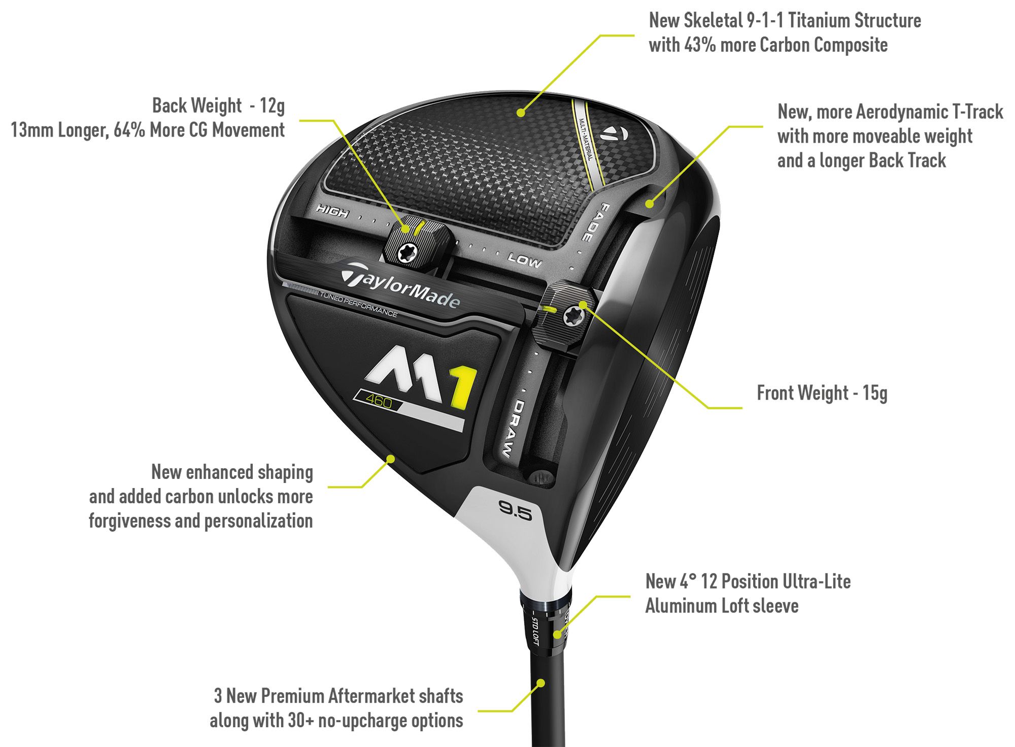 TaylorMade 2017 M1 Driver product image