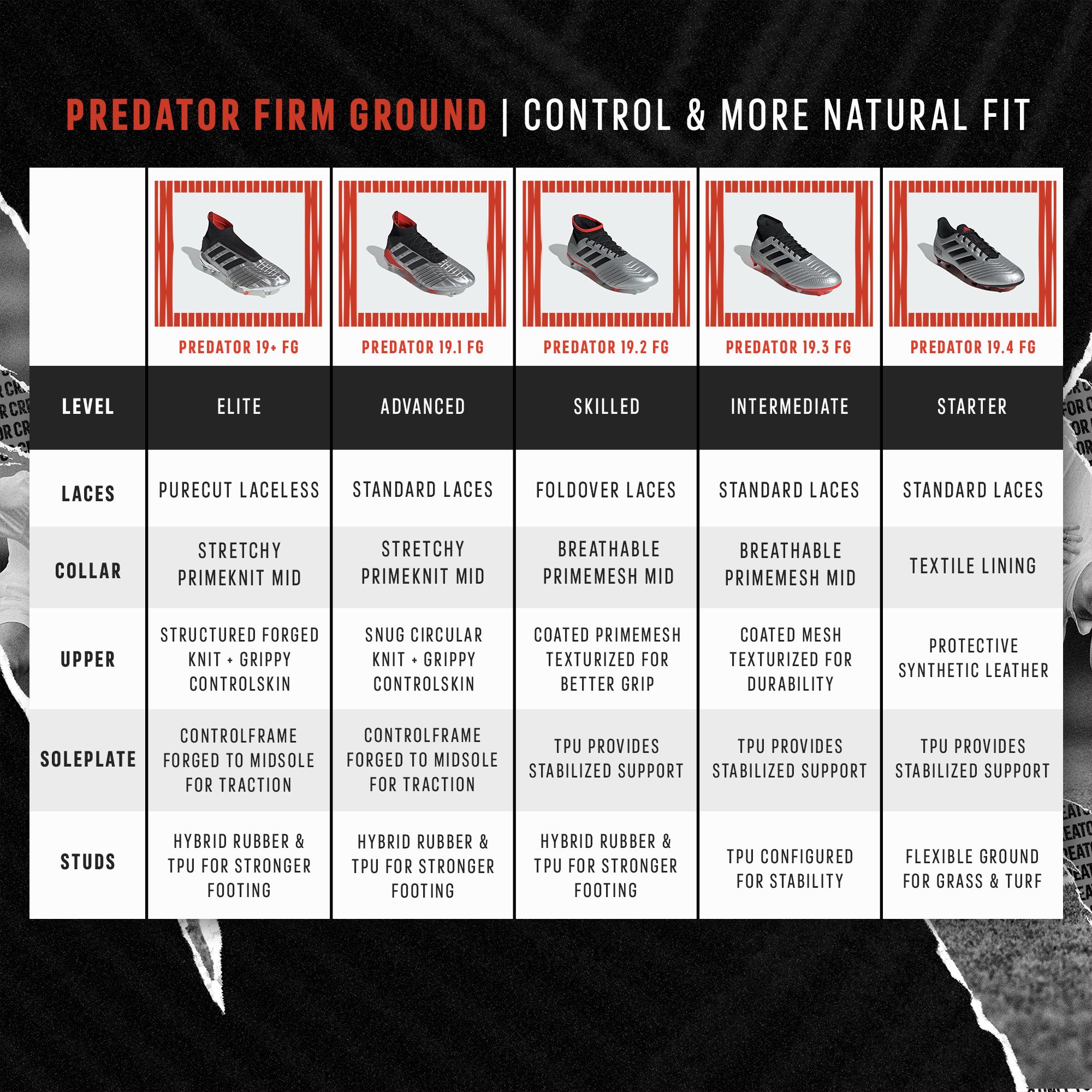 adidas Men's Predator 19.3 FG Soccer Cleats product image