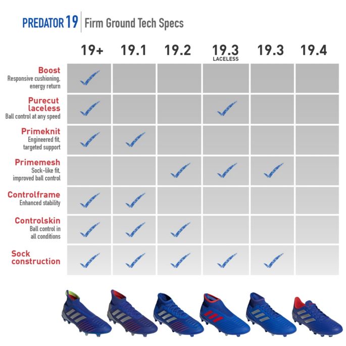Adidas Men S Predator 19 1 Fg Soccer Cleats Dick S Sporting Goods