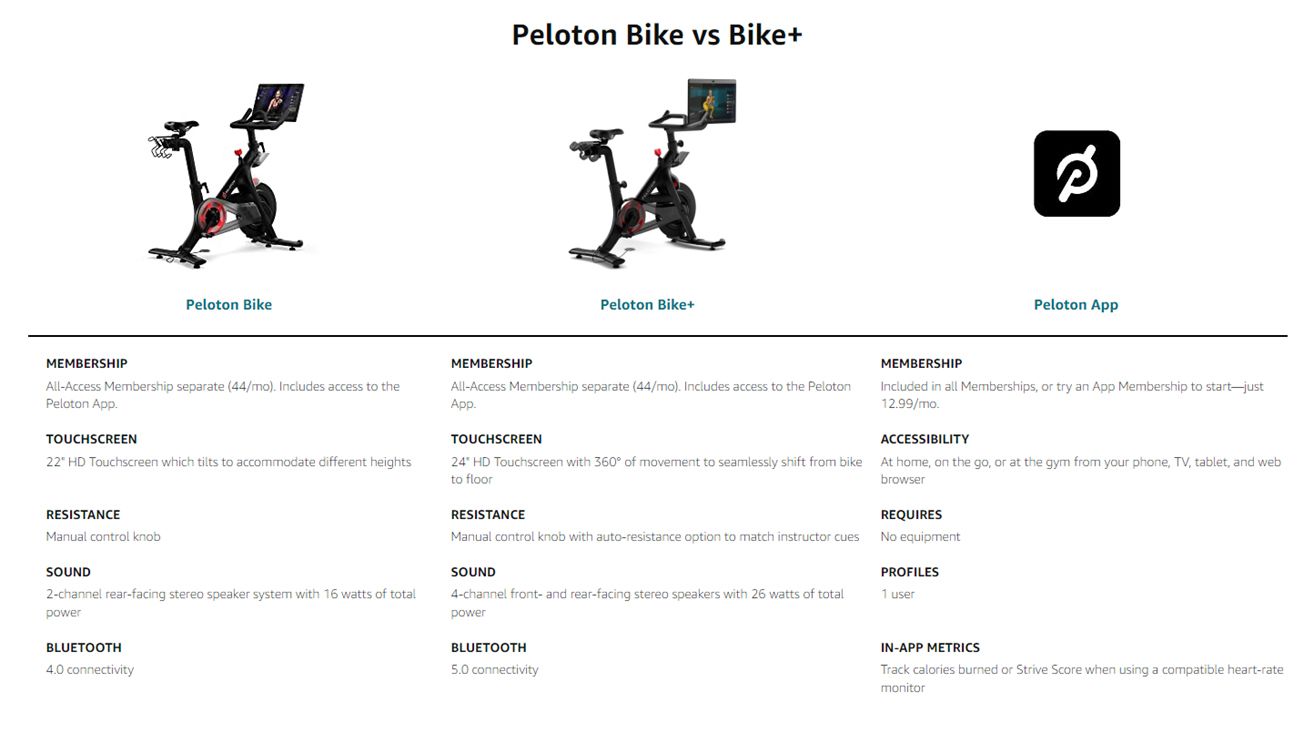 Peloton Bike product image