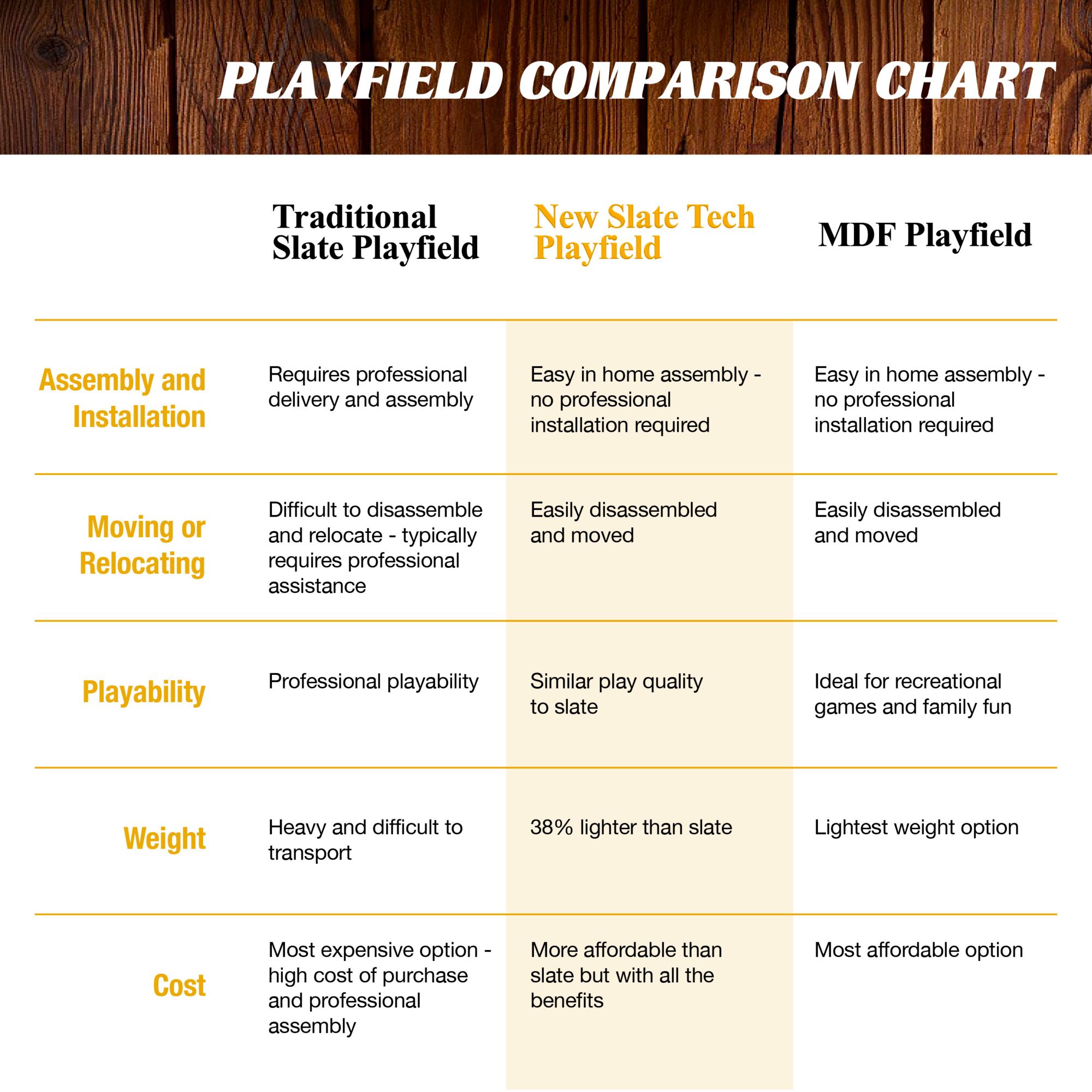 Barrington Billiards Urban Slate-Tech Pool Table product image