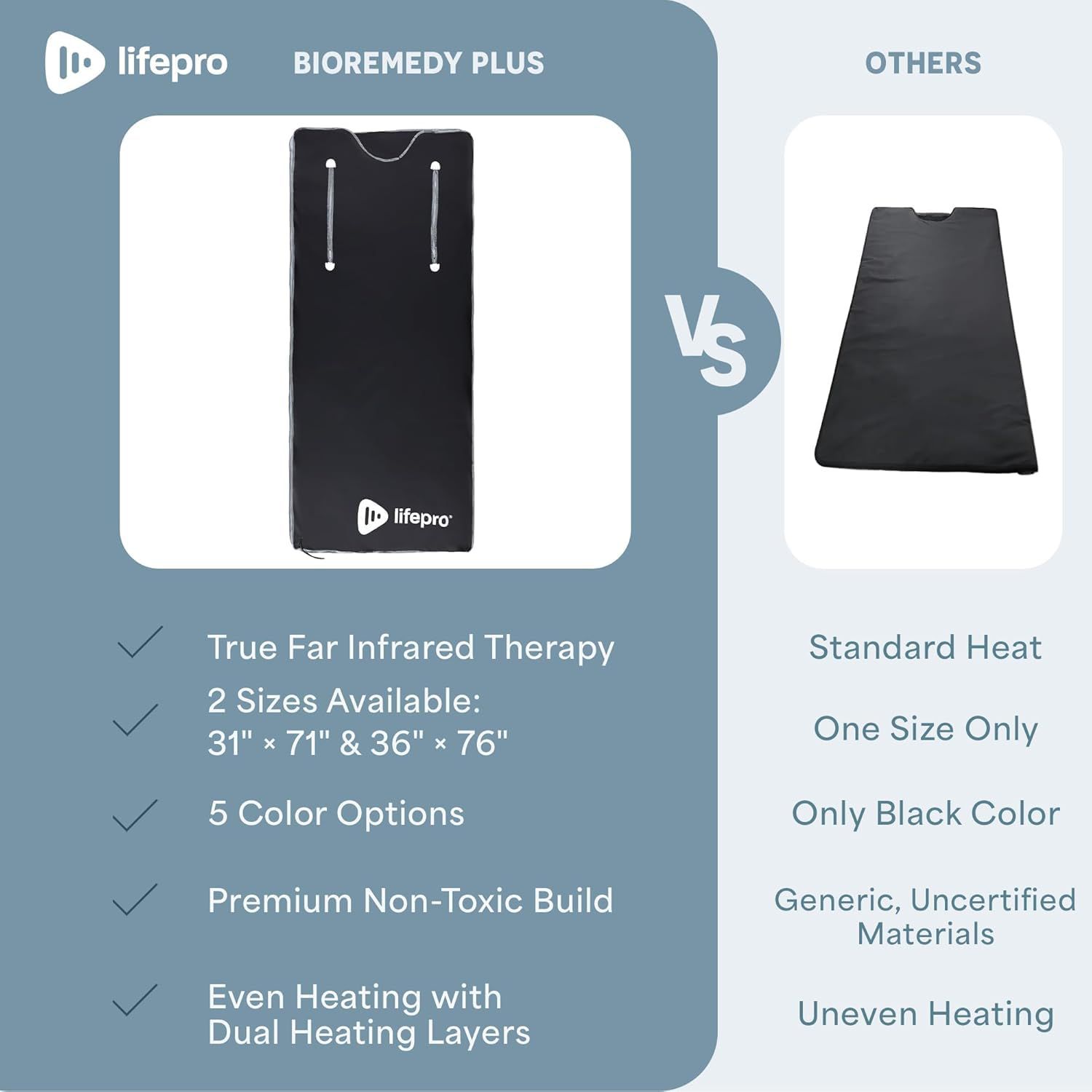 Lifepro BioRemedy Plus Sauna Wrap product image