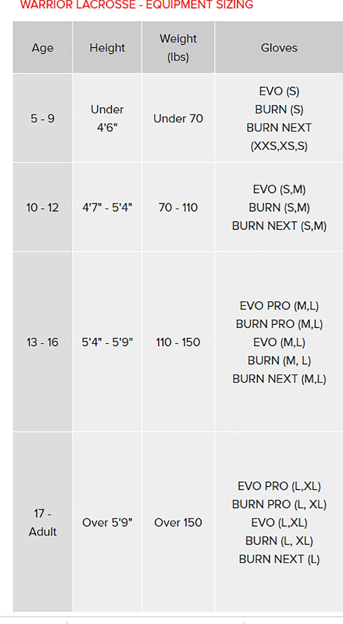 Warrior Men's Evo Lacrosse Gloves product image