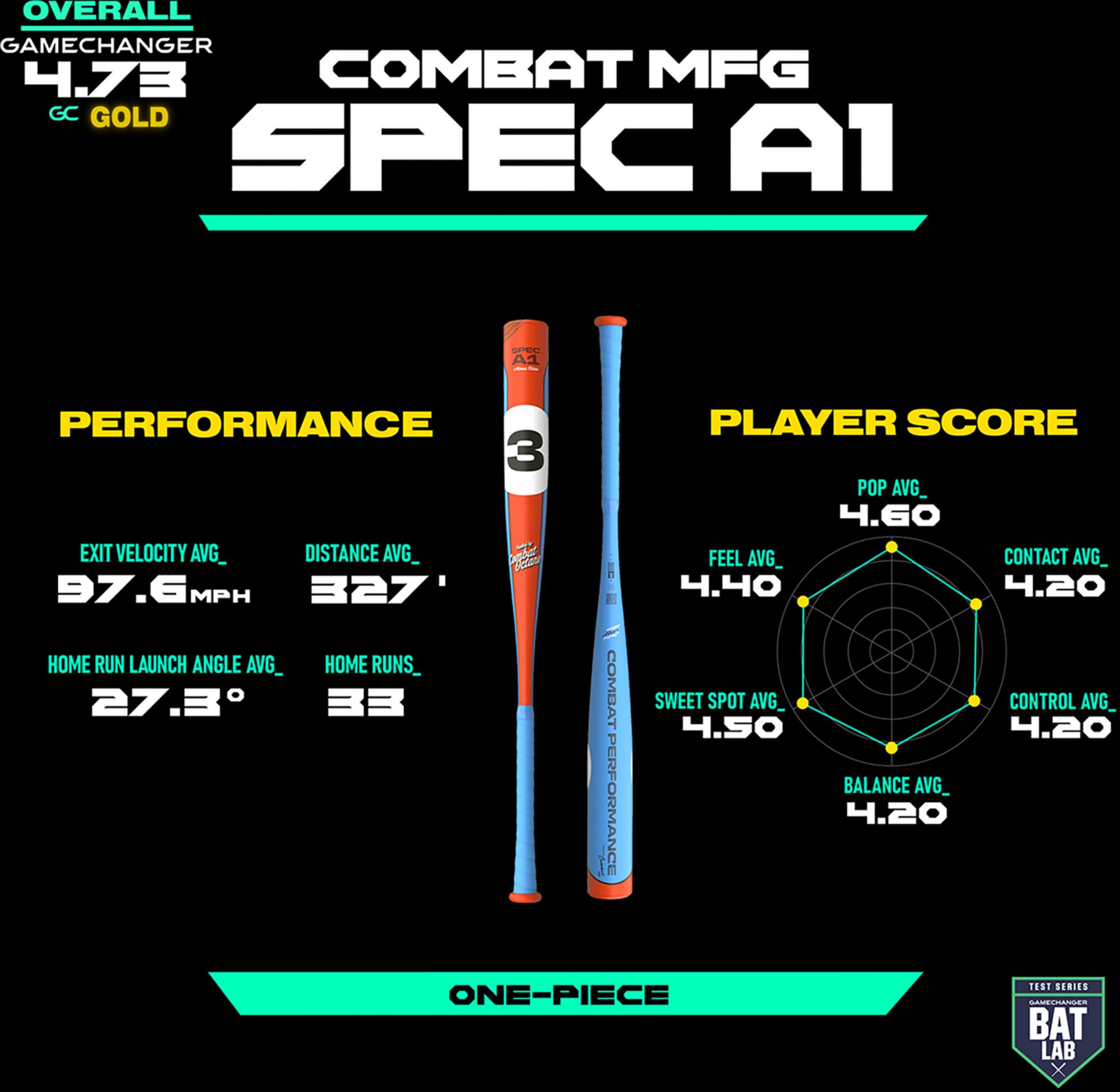 COMBAT MFG Cookie Jar Cookies N Cream Spec A1 BBCOR Bat (-3) product image