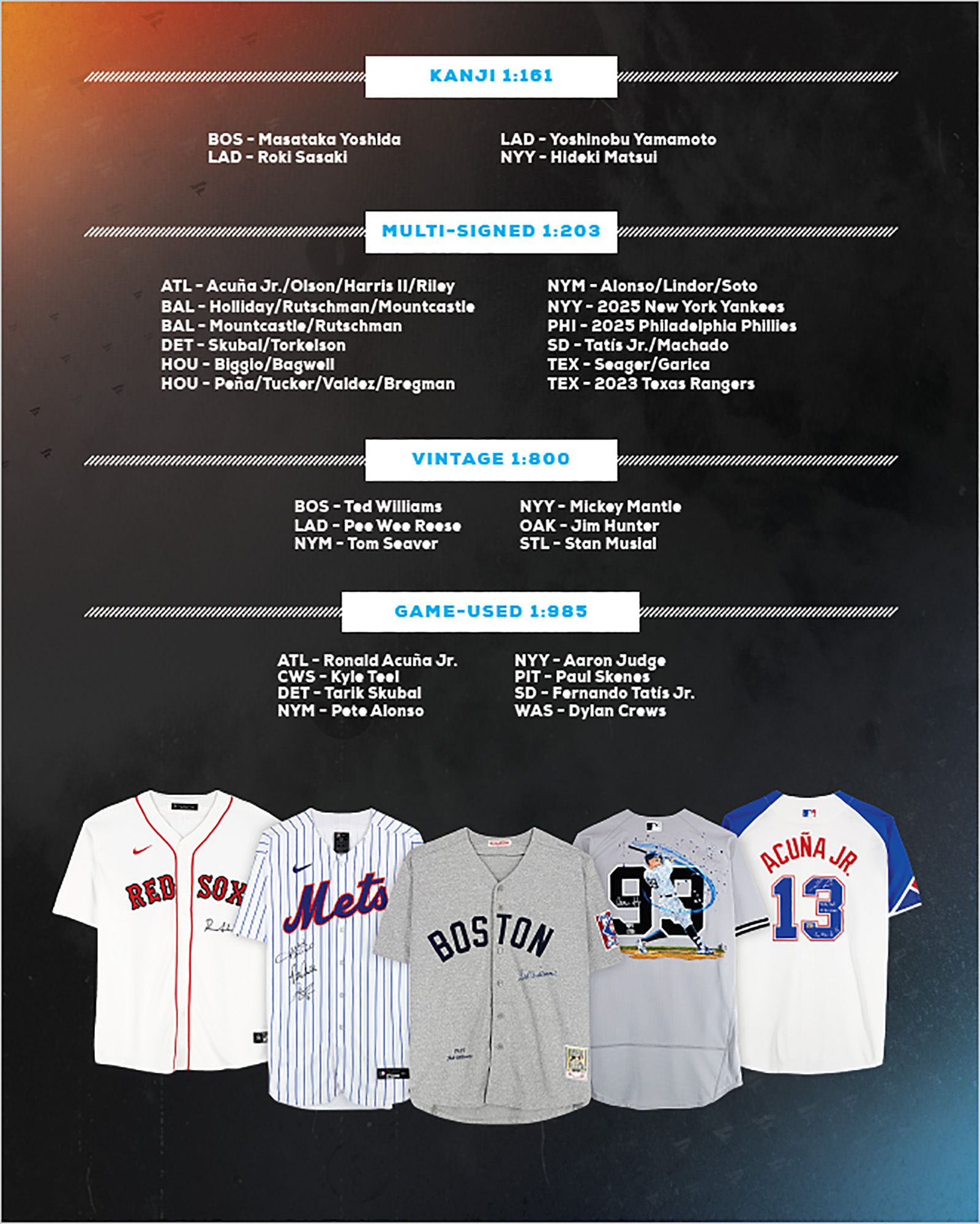 2025 Under Wraps MLB Jersey Volume 2 product image