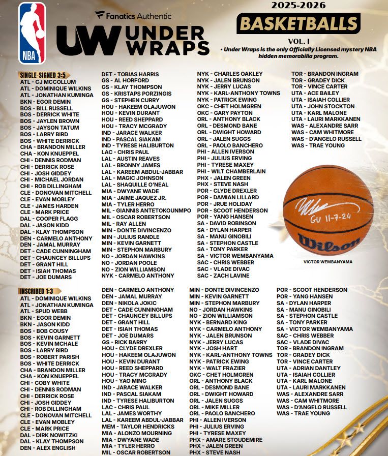 NBA 2026 Under Wraps Autographed Basketball Volume 1 product image