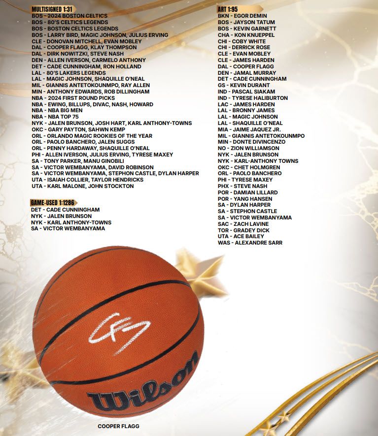 NBA 2026 Under Wraps Autographed Basketball Volume 1 product image
