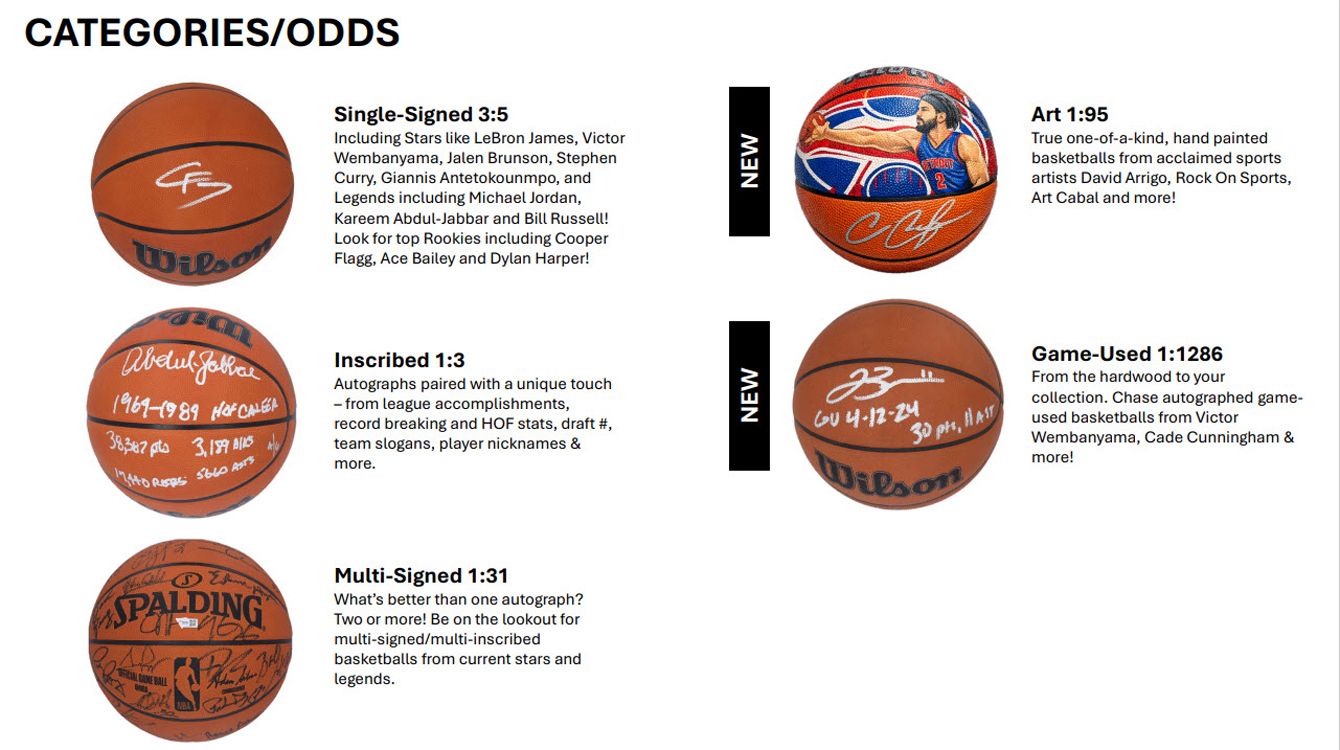 NBA 2026 Under Wraps Autographed Basketball Volume 1 product image