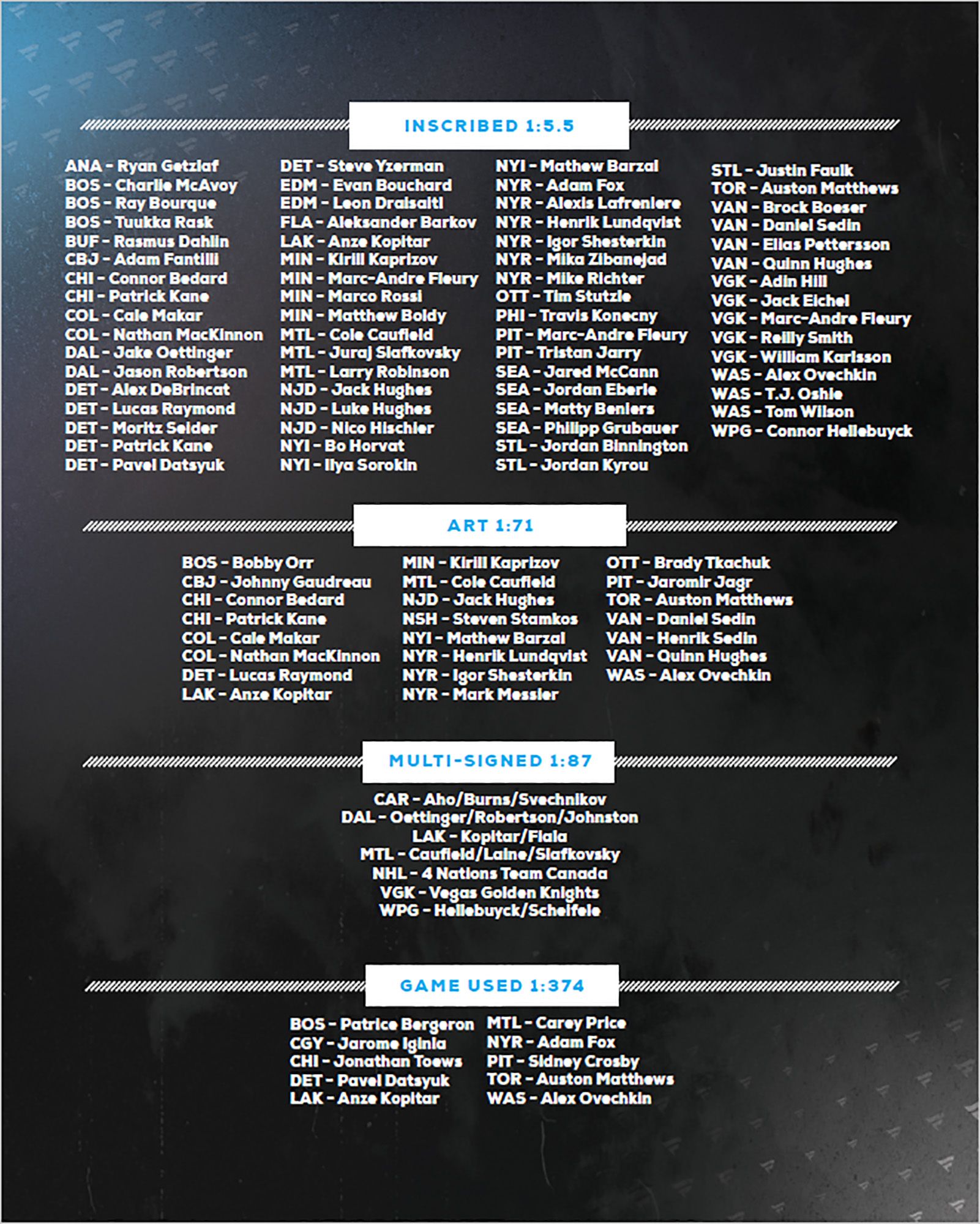 NHL 2025 Under Wraps Autographed Jerseys product image