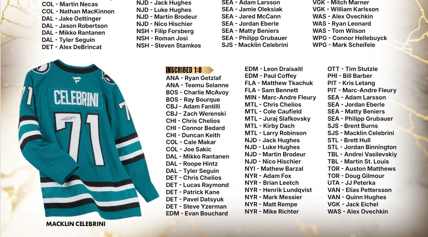 NHL 2025-26 Under Wraps Autographed Jersey Volume 2 product image