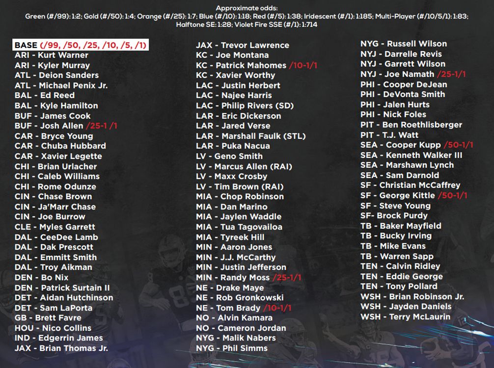 2025 Under Wraps Autographed Emanate Football Card product image