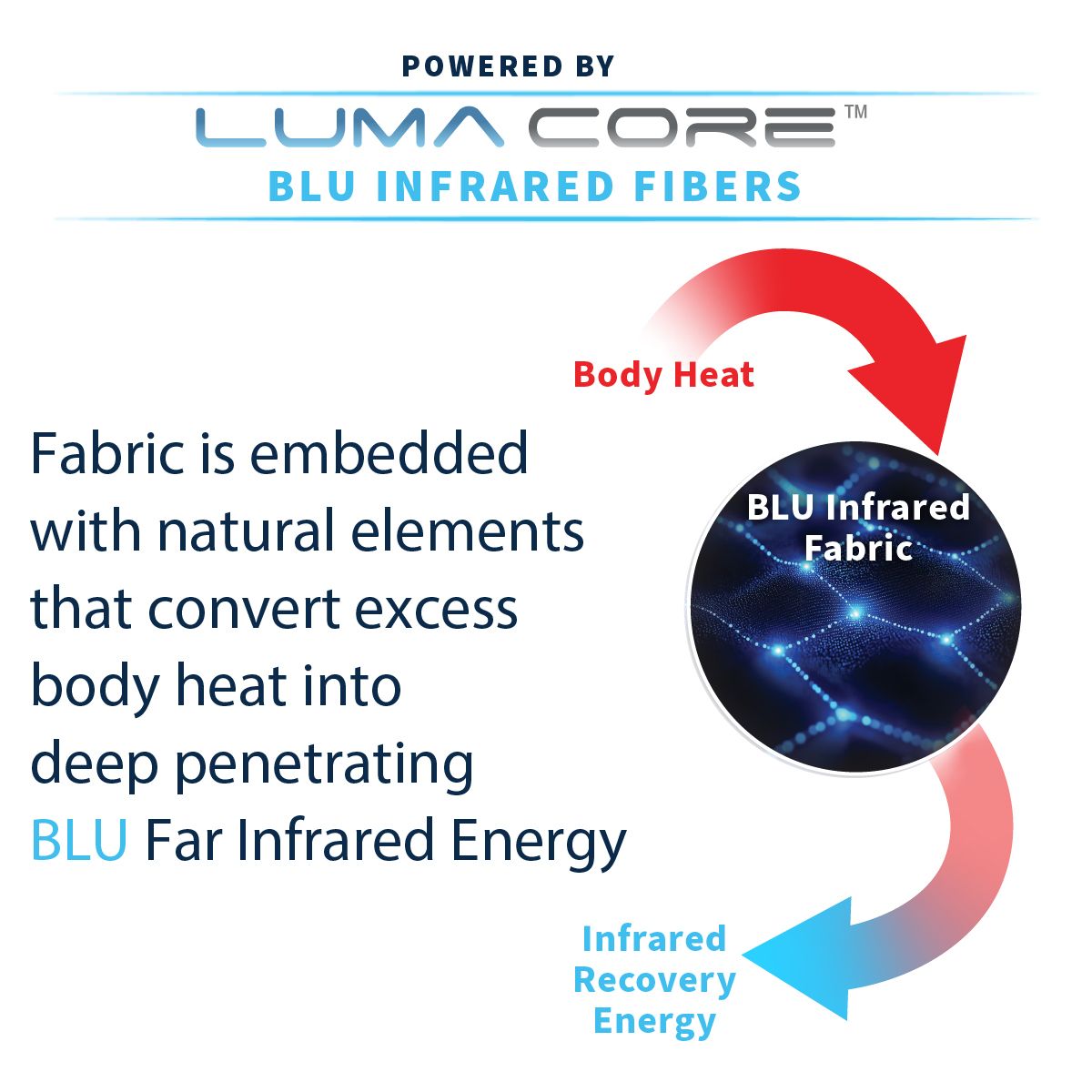 Copper Fit Dual Action Ankle Brace product image