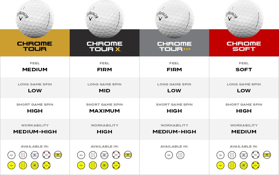 Callaway 2026 Chrome Tour Triple Diamond Personalized Golf Balls product image