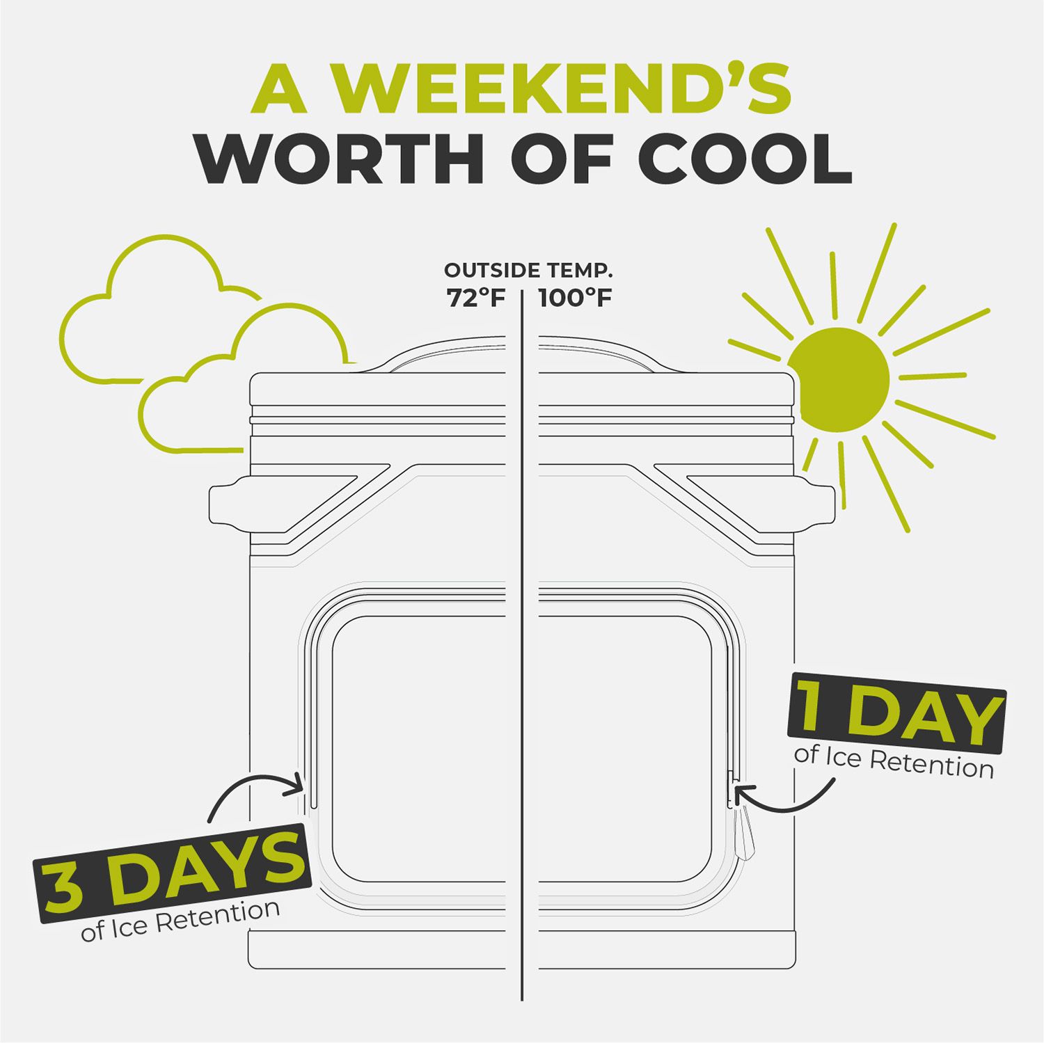 CORE Equipment CLIMAKEEP Magnetic 36-Can Soft Cooler product image