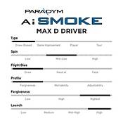 Callaway Paradym Ai Smoke MAX D Custom Driver product image