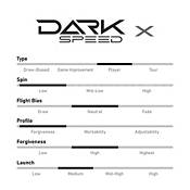 Cobra Darkspeed X Custom Driver product image