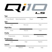 TaylorMade Qi10 LS Custom Driver product image