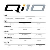 TaylorMade Qi10 Custom Driver product image