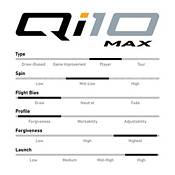 TaylorMade Qi10 MAX Custom Driver product image
