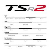 Titleist TSR2 Custom Driver product image