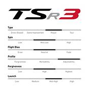 Titleist TSR3 Custom Driver product image