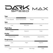 Cobra Darkspeed Max Driver product image