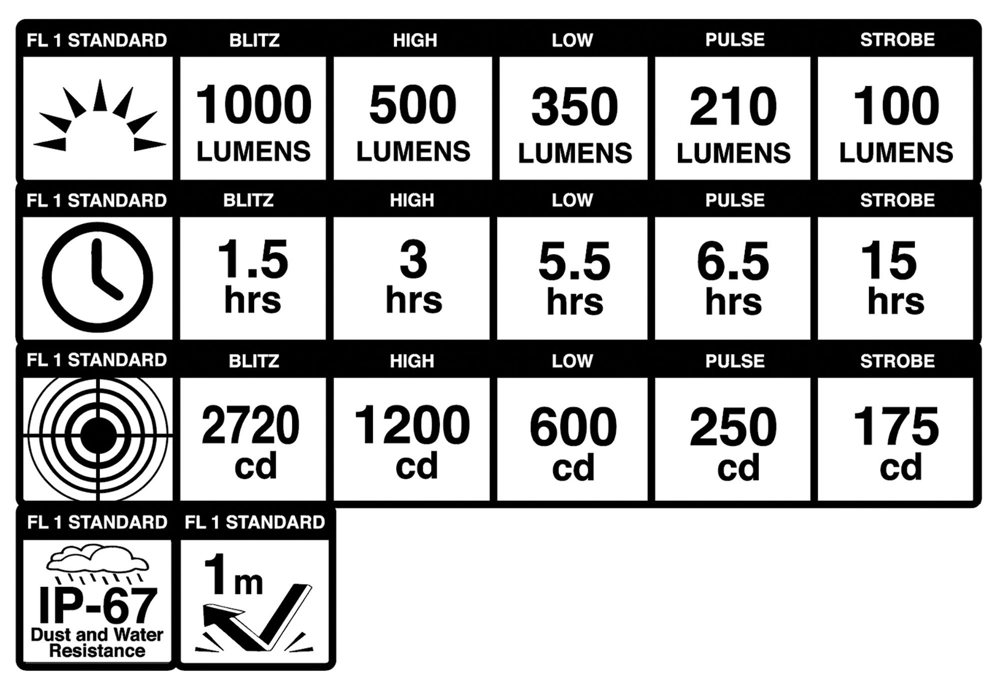 Blackburn Dayblazer 1000 Front Bike Light