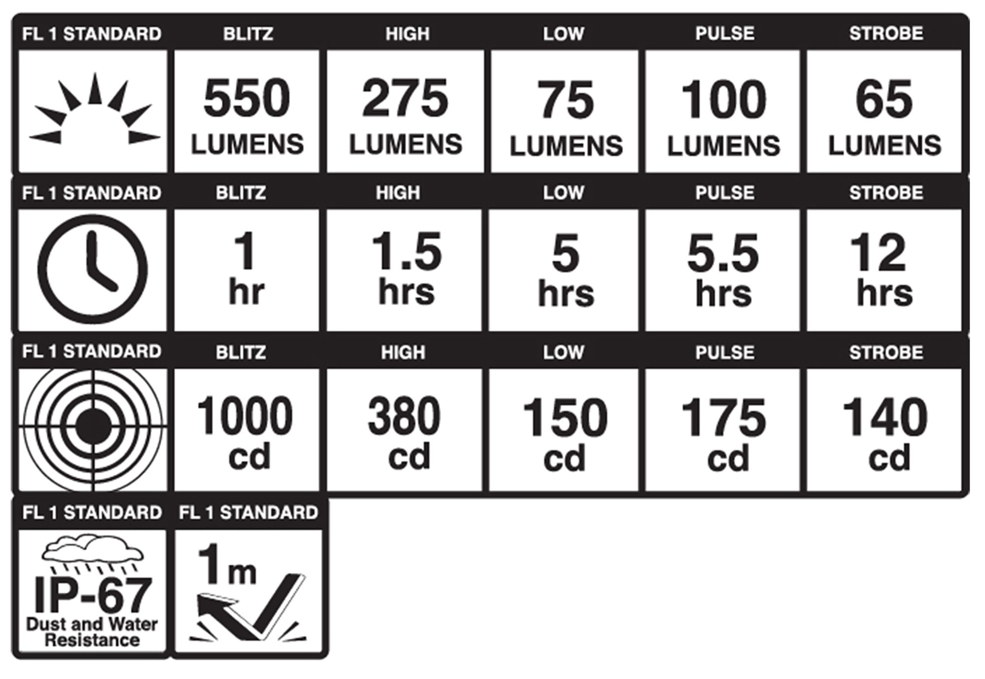 Blackburn Dayblazer 550 Front Bike Light product image