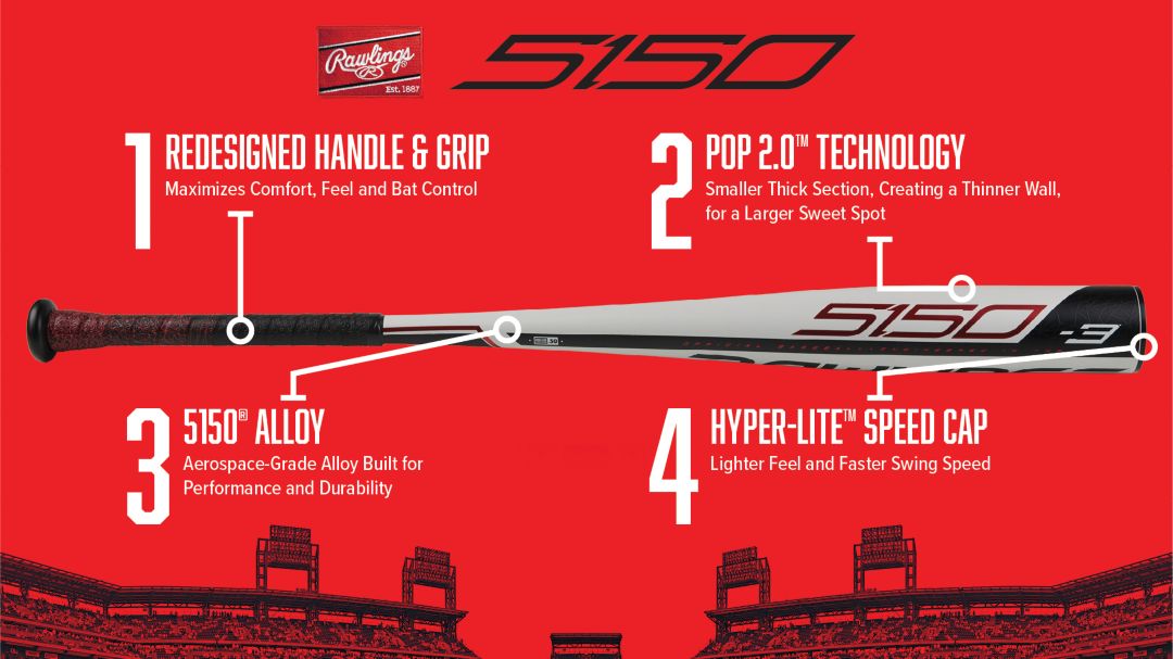 Rawlings 5150 Bbcor Bat 2019 3