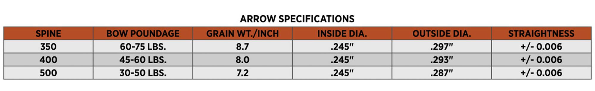 Dead Ringer Nutralyzer Arrows – 6 Pack product image